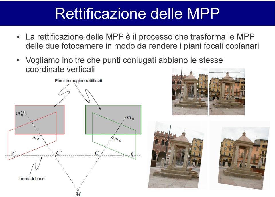 modo da rendere i piani focali coplanari Vogliamo