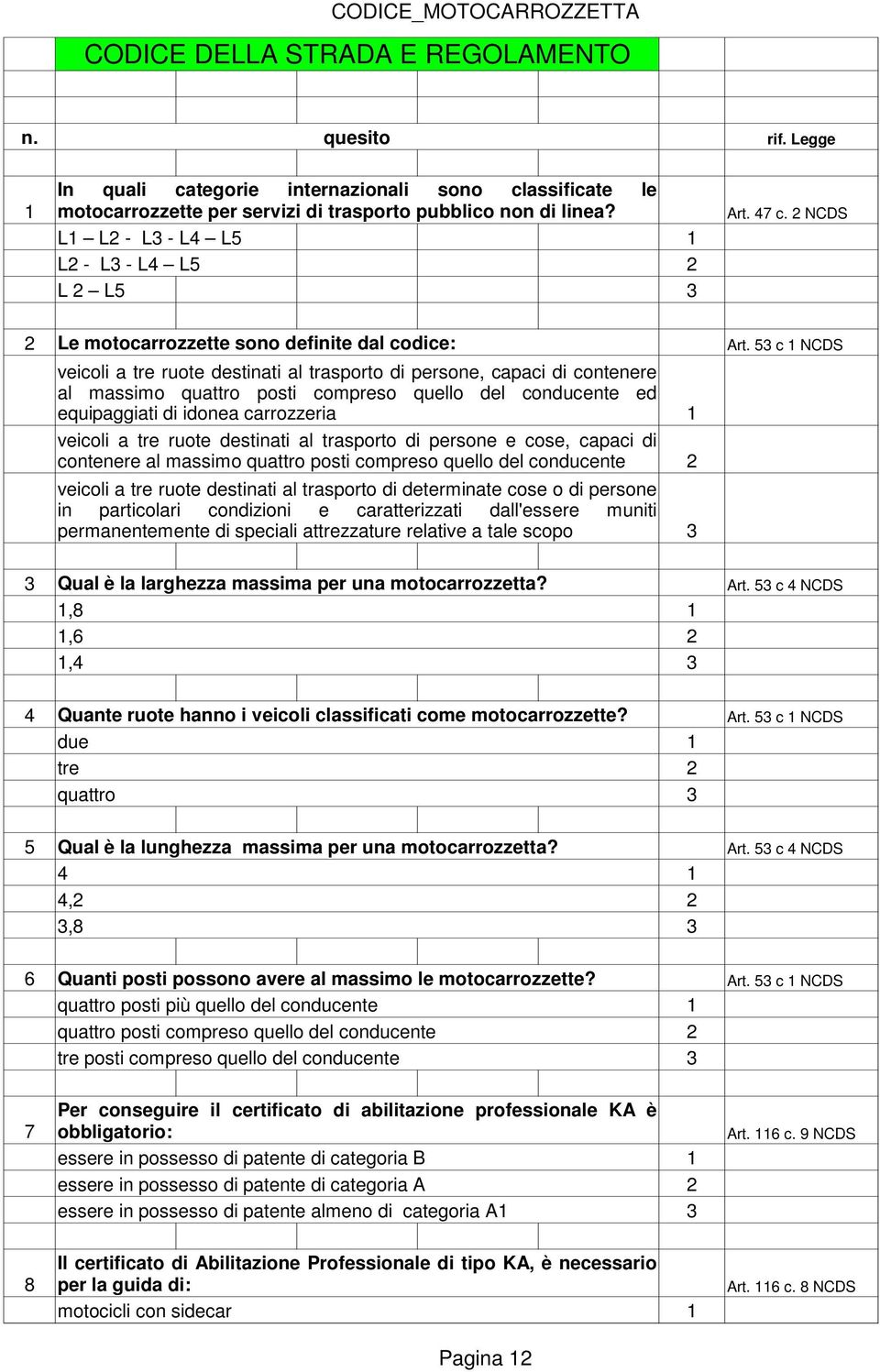 5 c NCDS veicoli a tre ruote destinati al trasporto di persone, capaci di contenere al massimo quattro posti compreso quello del conducente ed equipaggiati di idonea carrozzeria veicoli a tre ruote