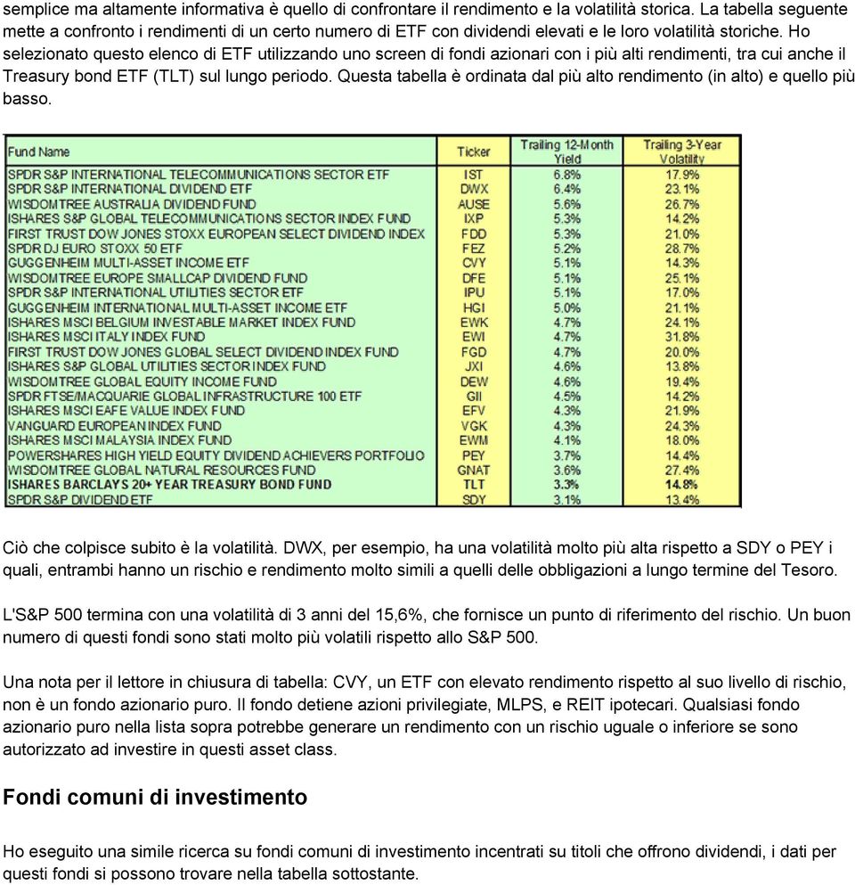 Ho selezionato questo elenco di ETF utilizzando uno screen di fondi azionari con i più alti rendimenti, tra cui anche il Treasury bond ETF (TLT) sul lungo periodo.