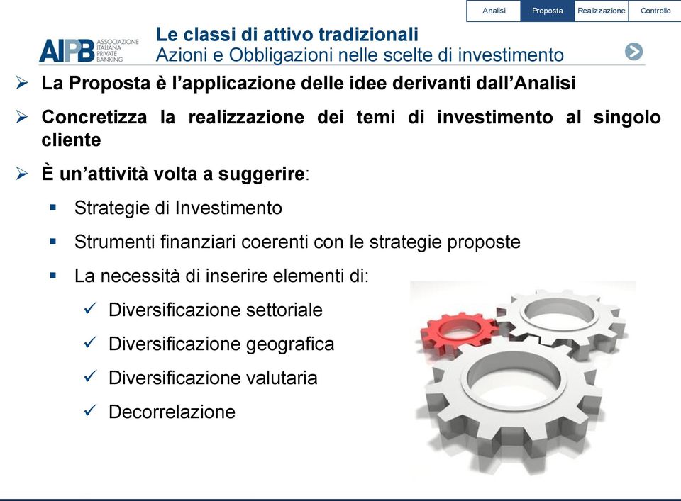 Investimento Strumenti finanziari coerenti con le strategie proposte La necessità di inserire