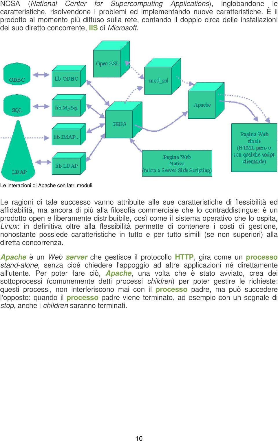 Le interazioni di Apache con latri moduli Le ragioni di tale successo vanno attribuite alle sue caratteristiche di flessibilità ed affidabilità, ma ancora di più alla filosofia commerciale che lo