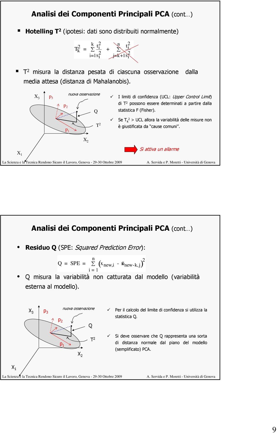 X 3 p 3 p 2 nuova osservazione Q I limiti di confidenza (UCL: Upper Control Limit) di T 2 possono essere determinati a partire dalla statistica F (Fisher).