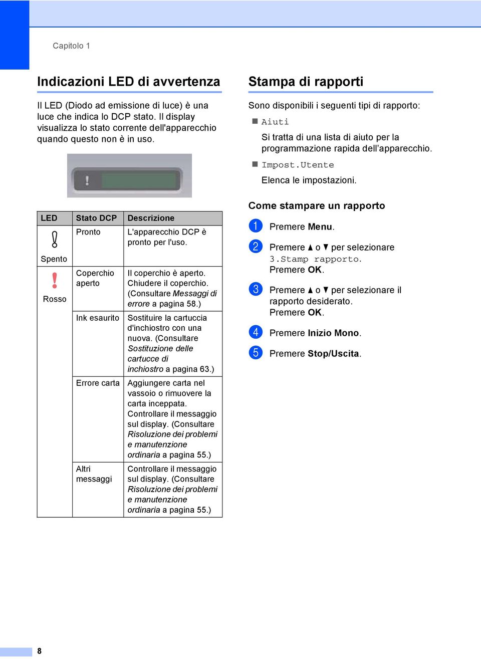 LED Stato DCP Descrizione Pronto L'apparecchio DCP è pronto per l'uso. Spento Rosso Coperchio aperto Ink esaurito Errore carta Altri messaggi Il coperchio è aperto. Chiudere il coperchio.