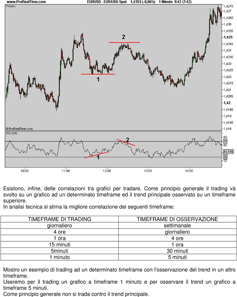 In analisi tecnica si stima la migliore correlazione dei seguenti timeframe: TIMEFRAME DI TRADING TIMEFRAME DI OSSERVAZIONE giornaliero settimanale 4 ore giornaliero 1 ora 4 ore 15