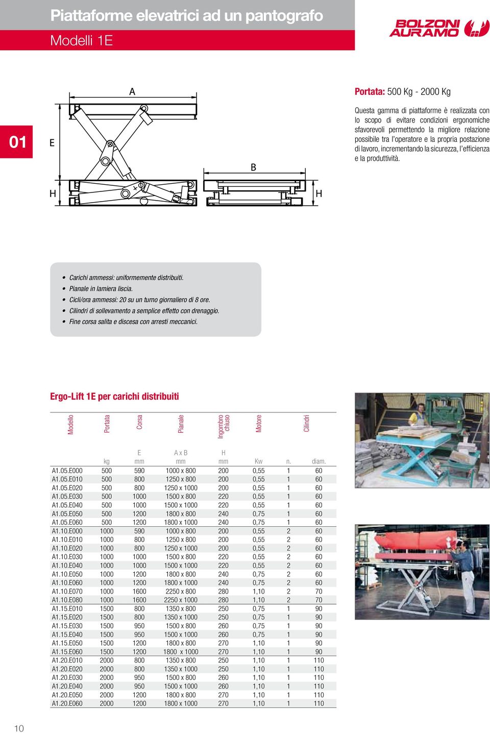 Cicli/ora aessi: 20 su un turno giornaliero di 8 ore. di sollevamento a semplice effetto con drenaggio. Fine corsa salita e discesa con arresti meccanici. rgo-lift 1 per carichi distribuiti Kw n.