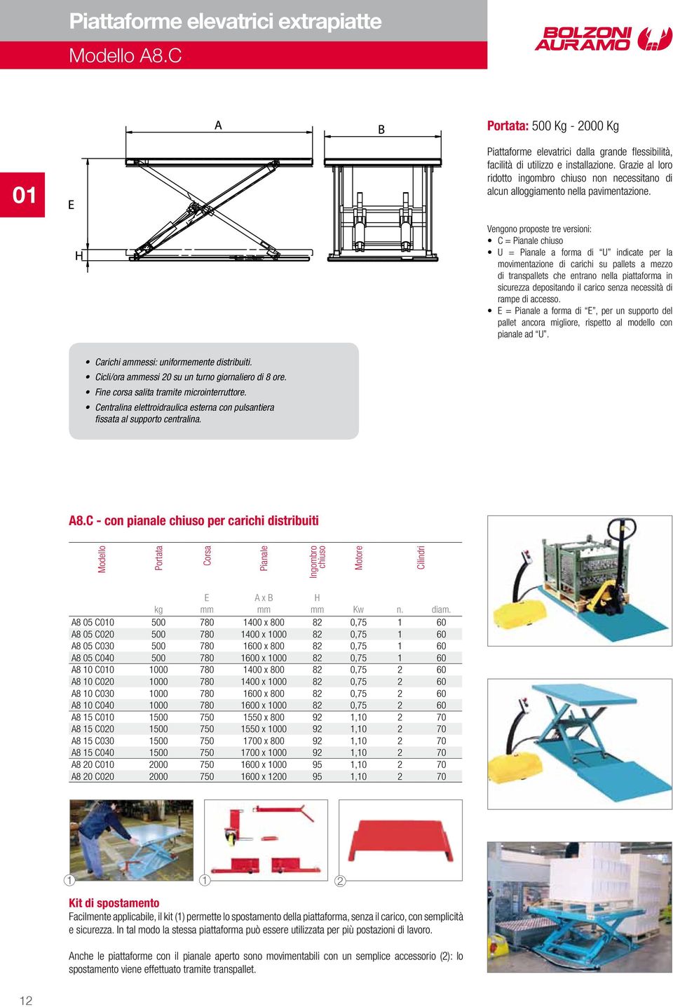 Vengono proposte tre versioni: C = U = a forma di U indicate per la movimentazione di carichi su pallets a mezzo di transpallets che entrano nella piattaforma in sicurezza depositando il carico senza