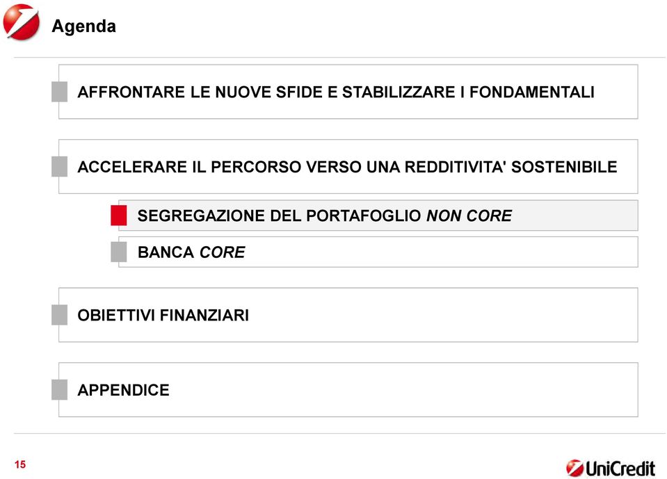 REDDITIVITA' SOSTENIBILE SEGREGAZIONE DEL