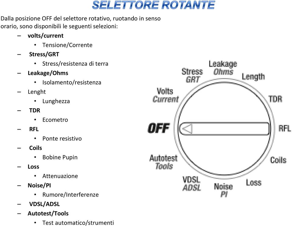 Leakage/Ohms Lenght TDR RFL Coils Loss Isolamento/resistenza Lunghezza Ecometro Ponte resistivo