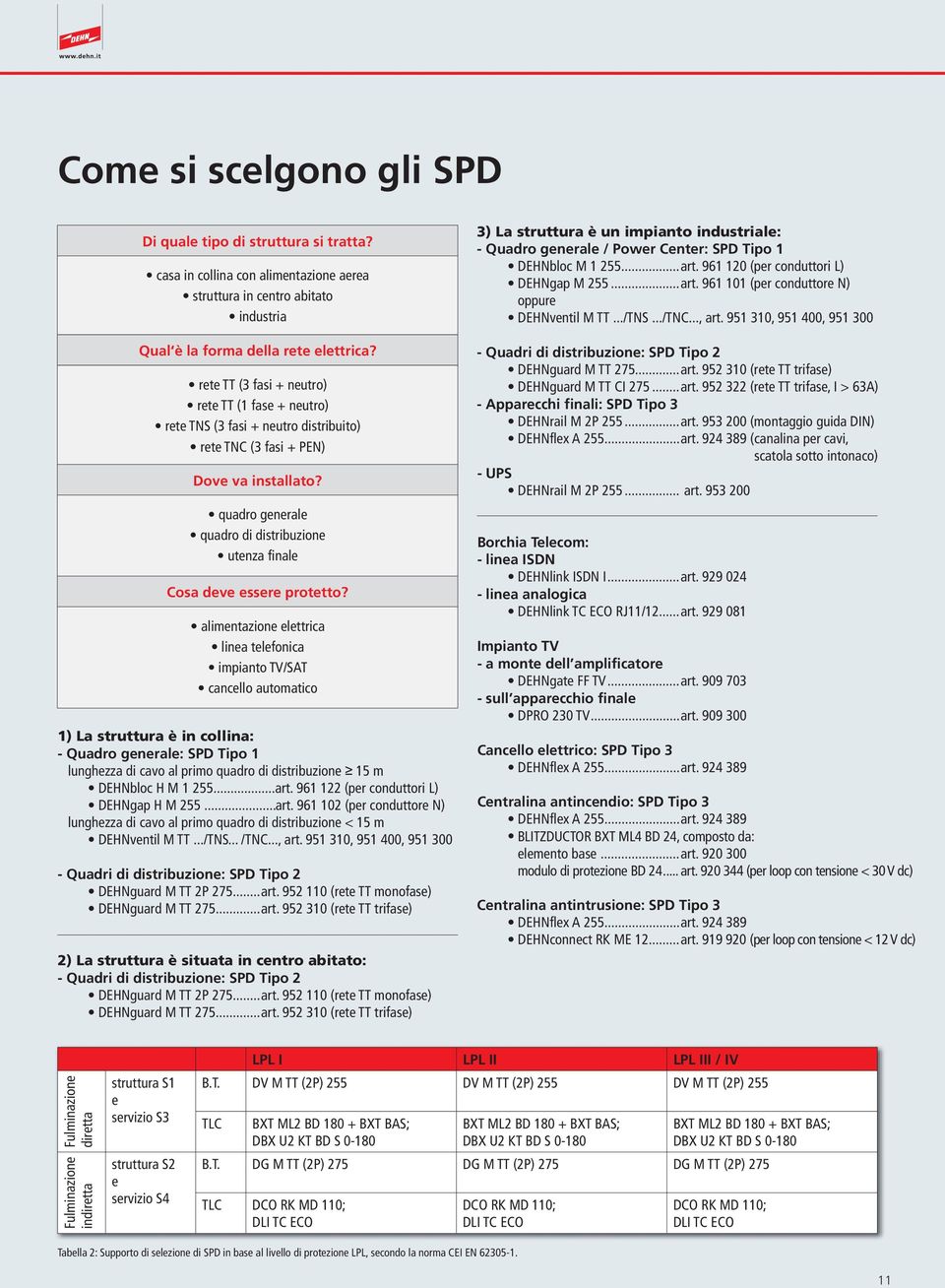 quadro generale quadro di distribuzione utenza finale Cosa deve essere protetto?