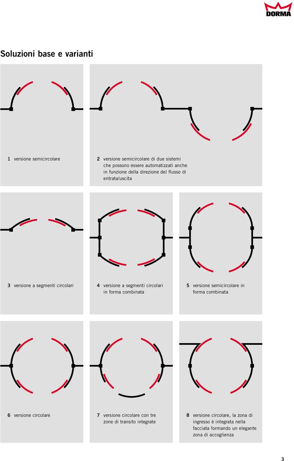 in forma combinata 5 versione semicircolare in forma combinata 6 versione circolare 7 versione circolare con tre zone di