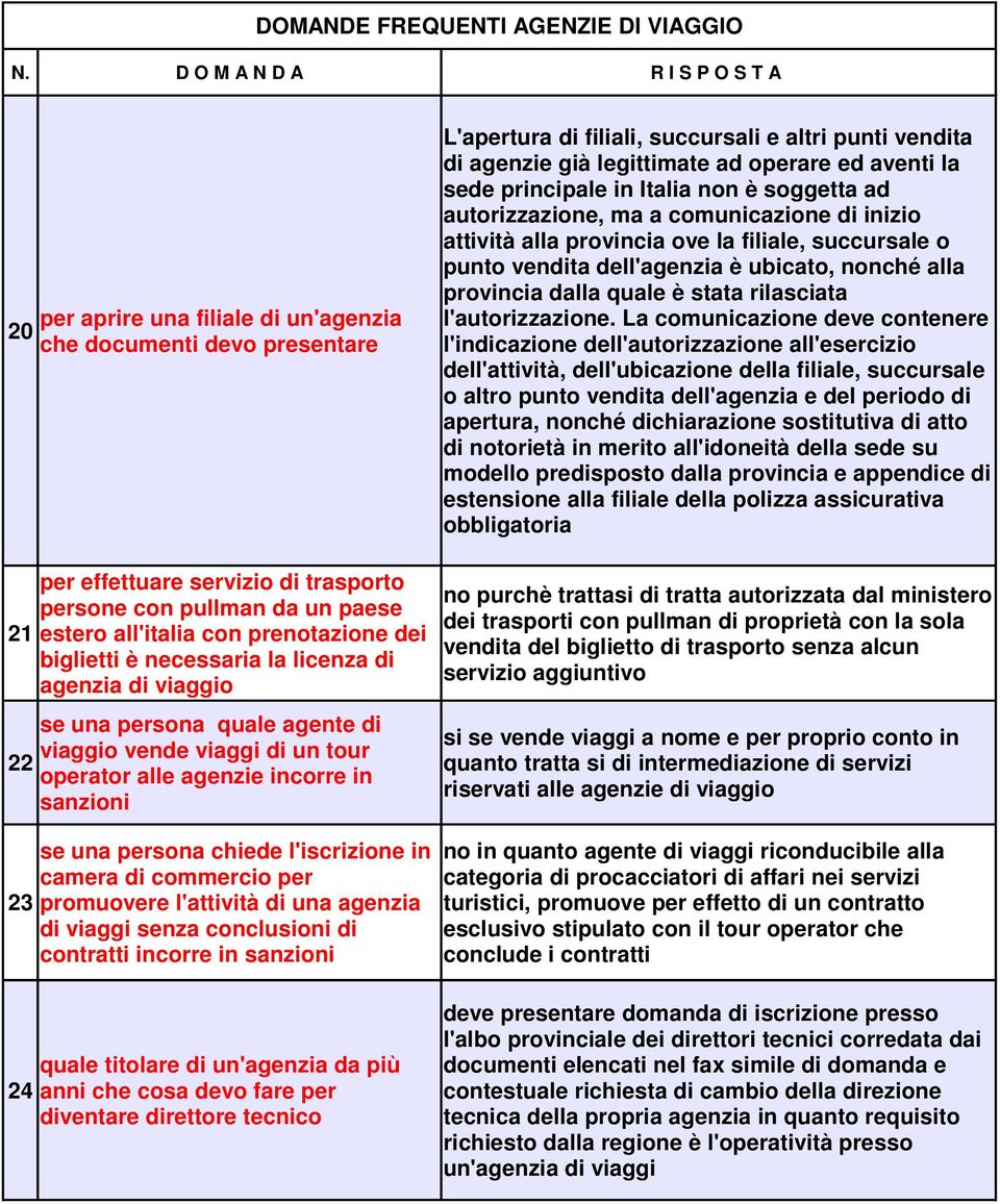 commercio per promuovere l'attività di una agenzia di viaggi senza conclusioni di contratti incorre in sanzioni quale titolare di un'agenzia da più anni che cosa devo fare per diventare direttore