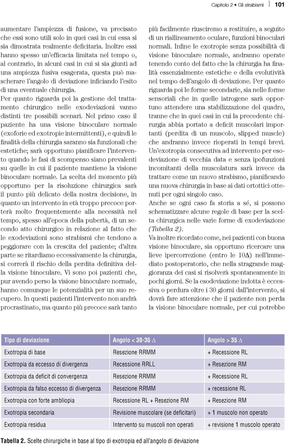 inficiando l esito di una eventuale chirurgia. Per quanto riguarda poi la gestione del trattamento chirurgico nelle exodeviazioni vanno distinti tre possibili scenari.