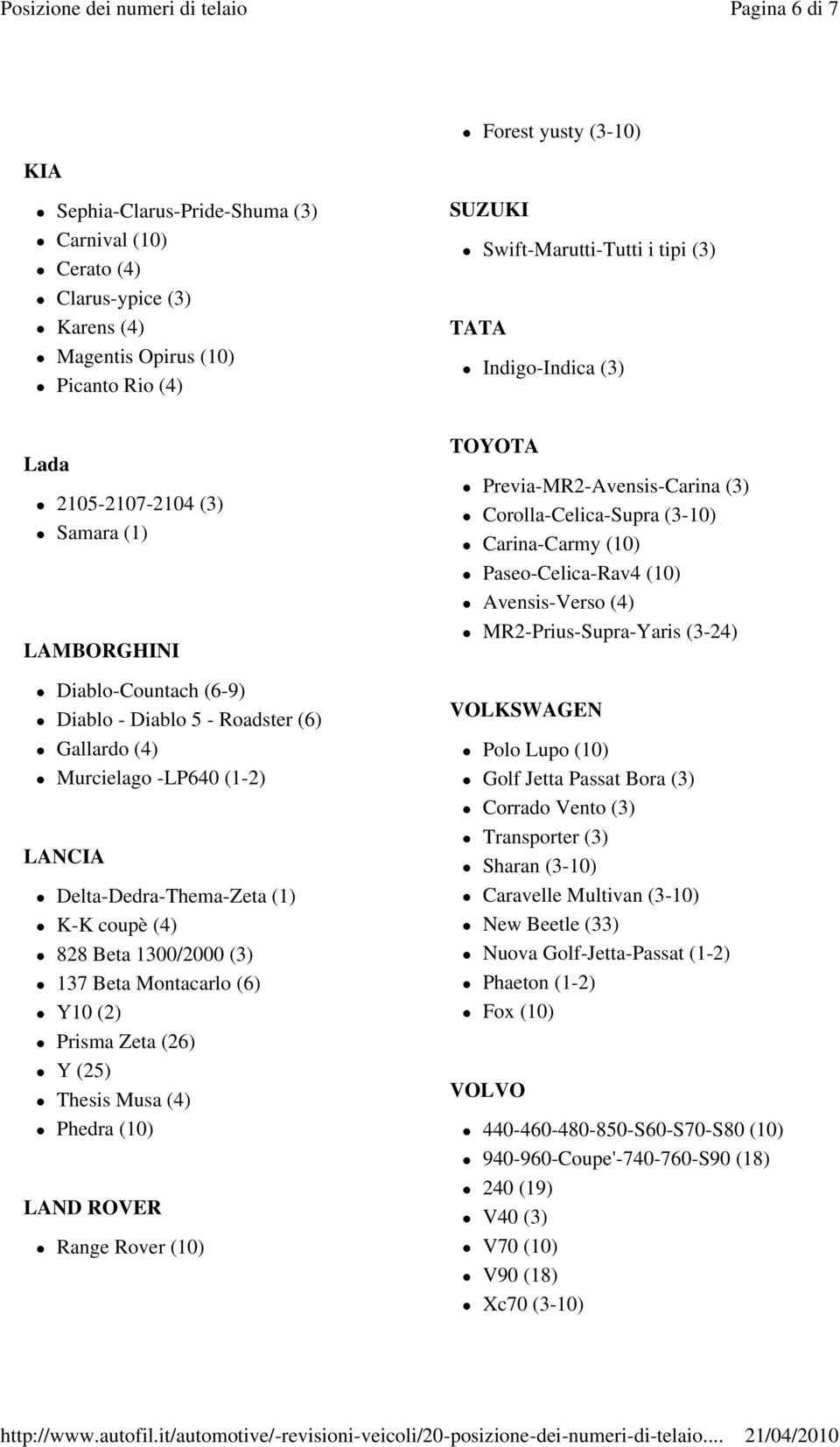 coupè (4) 828 Beta 1300/2000 (3) 137 Beta Montacarlo (6) Y10 (2) Prisma Zeta (26) Y (25) Thesis Musa (4) Phedra (10) LAND ROVER Range Rover (10) TOYOTA Previa-MR2-Avensis-Carina (3)