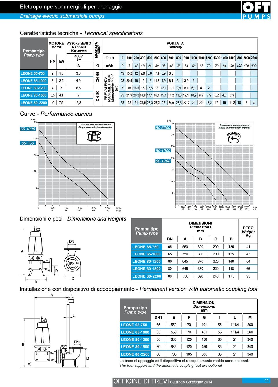 submersible pumps 2200 2200 2200