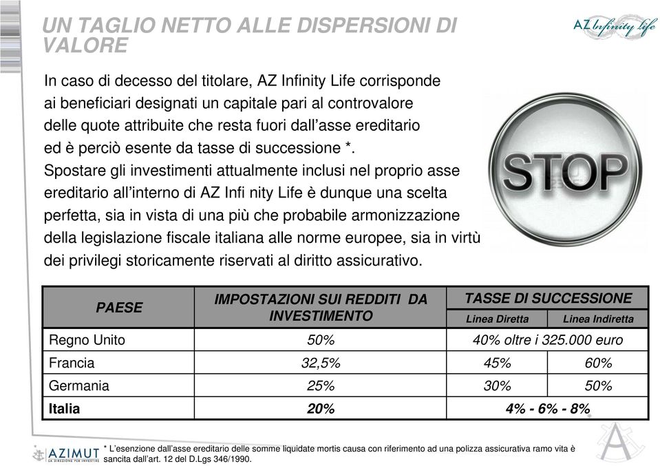 Spostare gli investimenti attualmente inclusi nel proprio asse ereditario all interno di AZ Infi nity Life è dunque una scelta perfetta, sia in vista di una più che probabile armonizzazione della