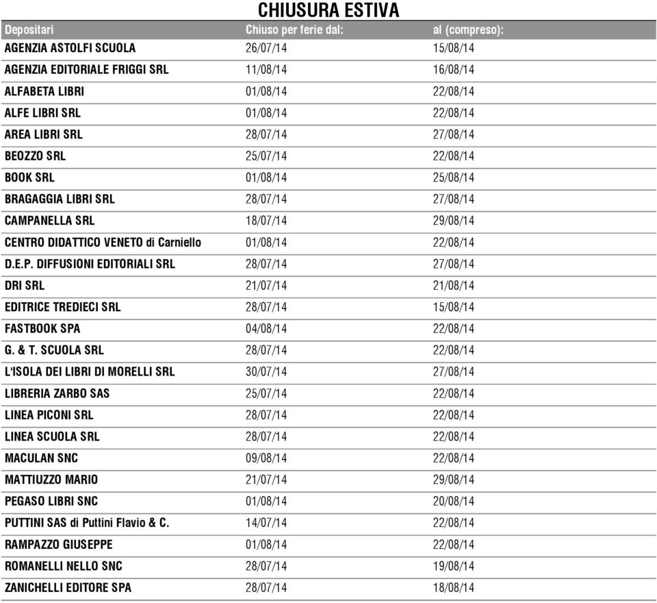 VENETO di Carniello 01/08/14 22/08/14 D.E.P. DIFFUSIONI EDITORIALI SRL 28/07/14 27/08/14 DRI SRL 21/07/14 21/08/14 EDITRICE TREDIECI SRL 28/07/14 15/08/14 FASTBOOK SPA 04/08/14 22/08/14 G. & T.