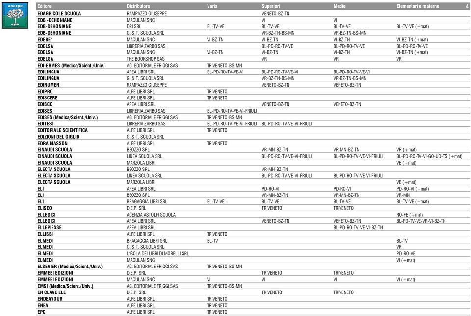 SCUOLA SRL VR-BZ-TN-BS-MN VR-BZ-TN-BS-MN EDEBE' MACULAN SNC VI-BZ-TN VI-BZ-TN VI-BZ-TN VI-BZ-TN (+mat) EDELSA LIBRERIA ZARBO SAS BL-PD-RO-TV-VE BL-PD-RO-TV-VE BL-PD-RO-TV-VE EDELSA MACULAN SNC