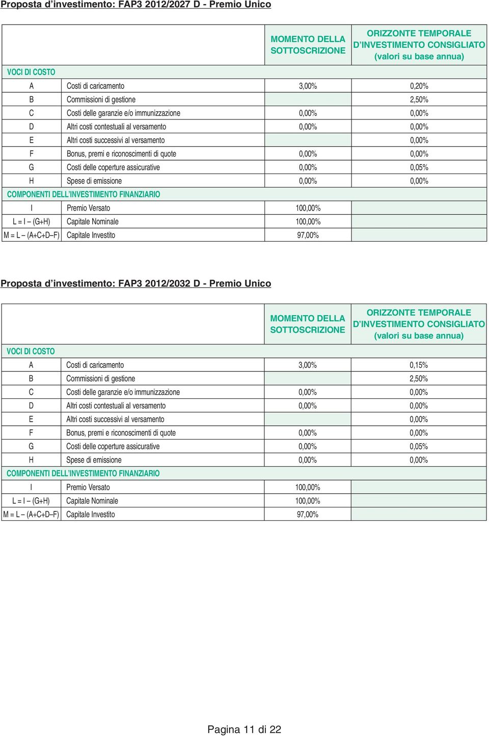 G Costi delle coperture assicurative 0,05% H Spese di emissione COMPONENTI DELL INVESTIMENTO FINANZIARIO I L = I (G+H) M = L (A+C+D F) Premio Versato Capitale Nominale Capitale Investito 10 10 97,00%