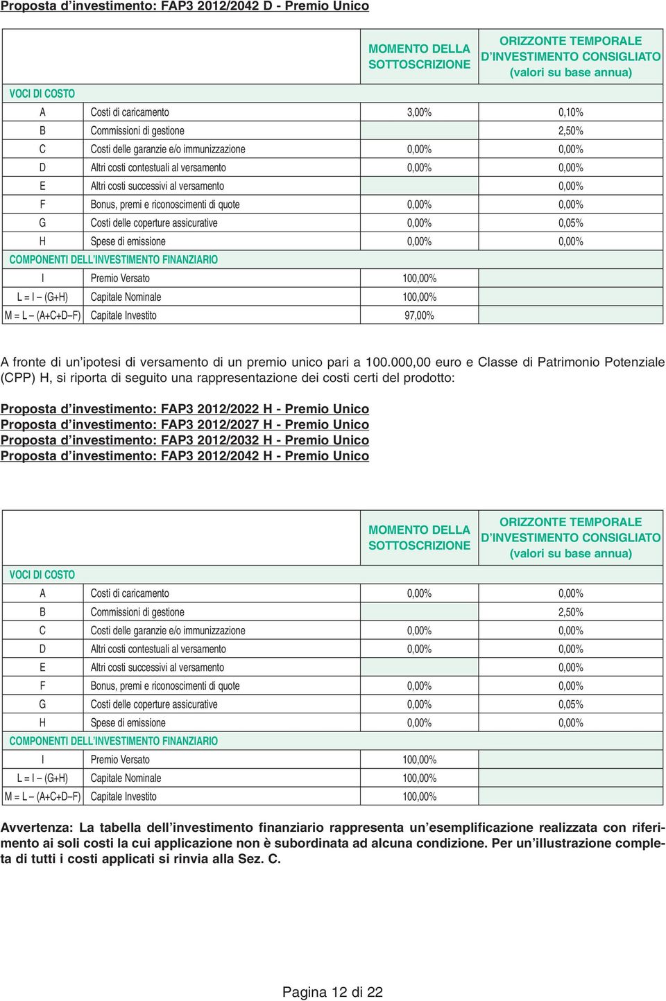 G Costi delle coperture assicurative 0,05% H Spese di emissione COMPONENTI DELL INVESTIMENTO FINANZIARIO I L = I (G+H) M = L (A+C+D F) Premio Versato Capitale Nominale Capitale Investito 10 10 97,00%