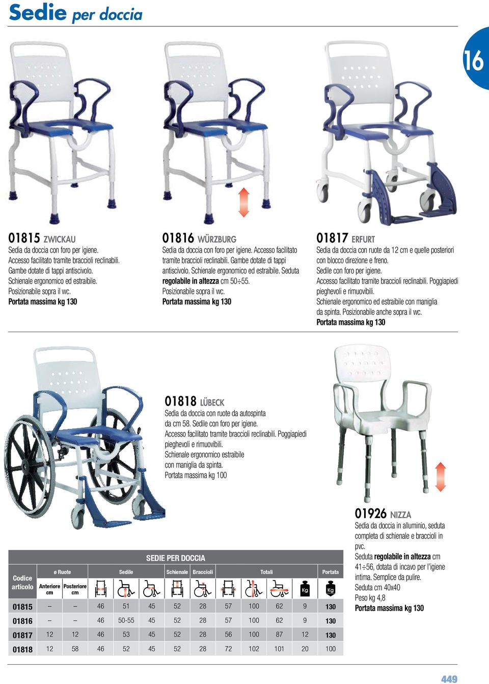 Schienale ergonomico ed estraibile. Seduta regolabile in altezza cm 50 55. Posizionabile sopra il wc.