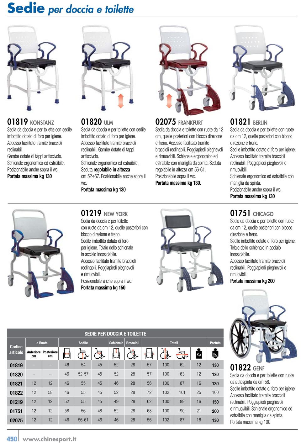 Portata massima kg 130 01820 ulm Sedia da doccia e per toilette con sedile imbottito dotato di foro per igiene. Accesso facilitato tramite braccioli reclinabili. Gambe dotate di tappi antiscivolo.