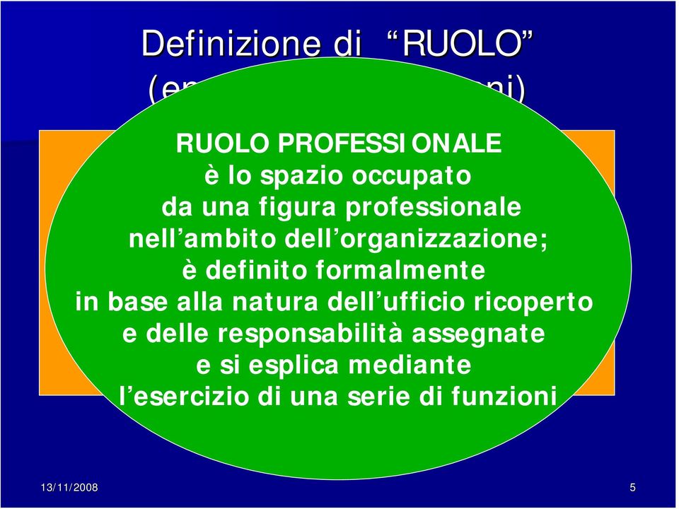 dell organizzazione; in base giuridico-amminitrative amminitrative alla è definito natura formalmente dell ufficio in base alla (incarico)