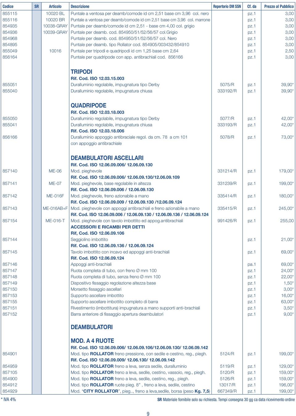cod. 854950/51/52/56/57 col. Nero pz.1 3,00 854895 Puntale per deamb. tipo Rollator cod. 854905/003432/854910 pz.1 3,00 855049 10016 Puntale per tripodi e quadripodi id cm 1,25 base cm 2,64 pz.