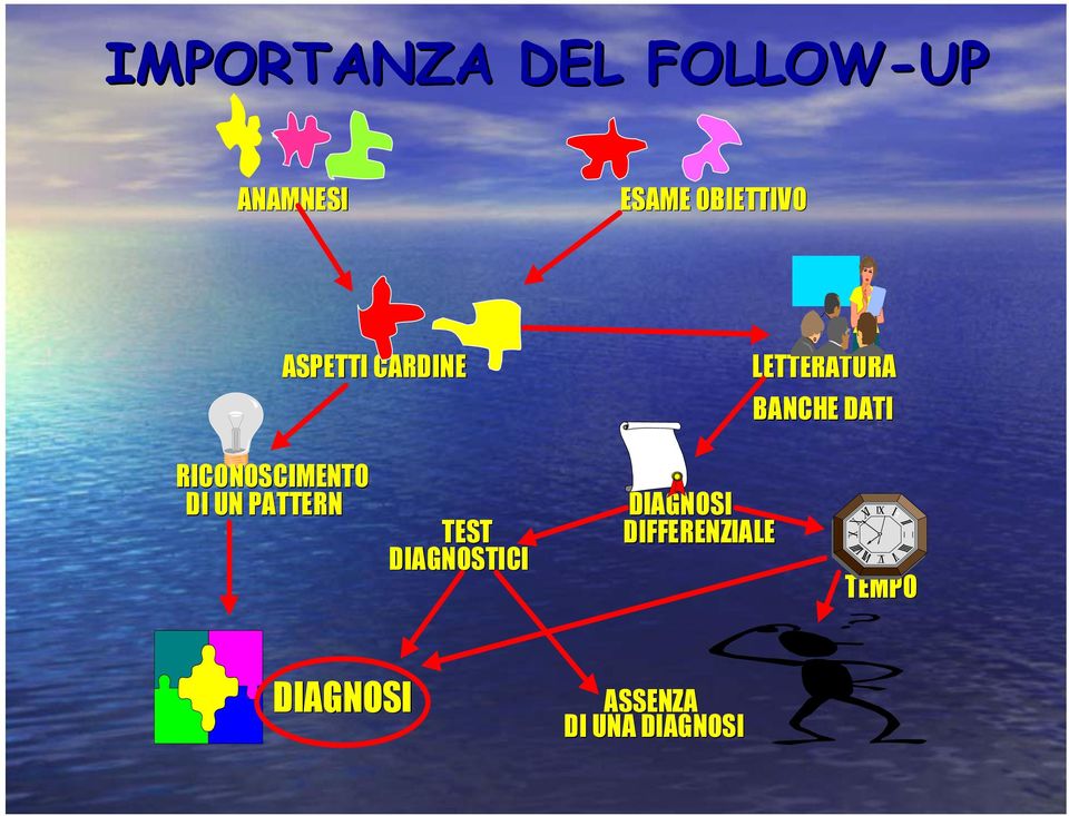 RICONOSCIMENTO DI UN PATTERN DIAGNOSI TEST