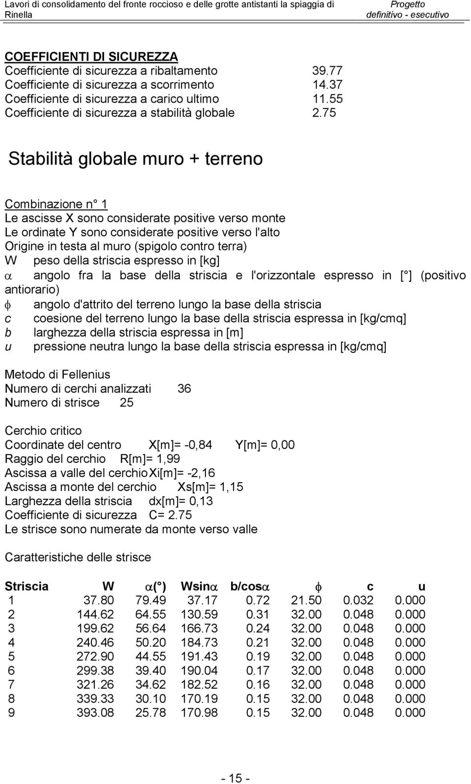 75 Stabilità globale muro + terreno Combinazione n 1 Le ascisse X sono considerate positive verso monte Le ordinate Y sono considerate positive verso l'alto Origine in testa al muro (spigolo contro