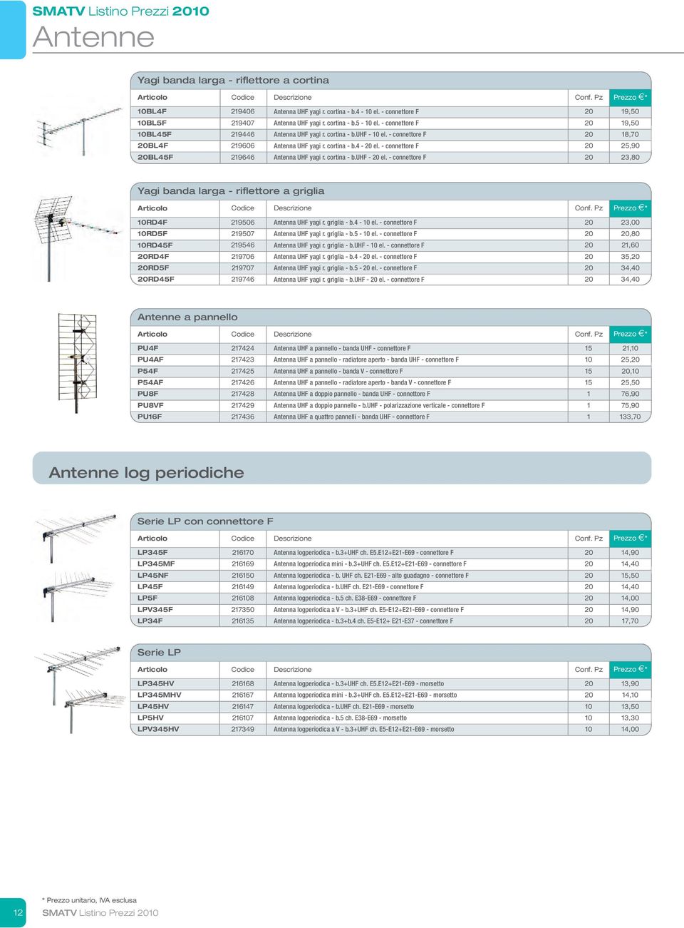 - connettore F 20 25,90 20BL45F 29646 Antenna UHF yagi r. cortina - b.uhf - 20 el. - connettore F 20 23,80 Yagi banda larga - riflettore a griglia 0RD4F 29506 Antenna UHF yagi r. griglia - b.4-0 el.