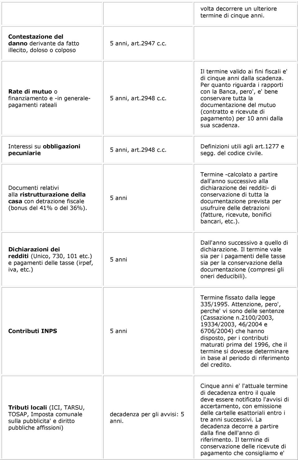 Interessi su obbligazioni pecuniarie Definizioni utili agli art.1277 e segg. del codice civile. Documenti relativi alla ristrutturazione della casa con detrazione fiscale (bonus del 41% o del 36%).