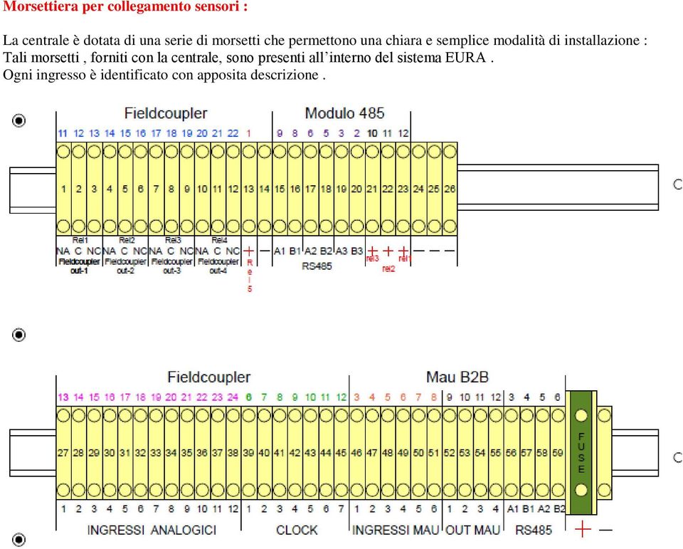 installazione : Tali morsetti, forniti con la centrale, sono presenti