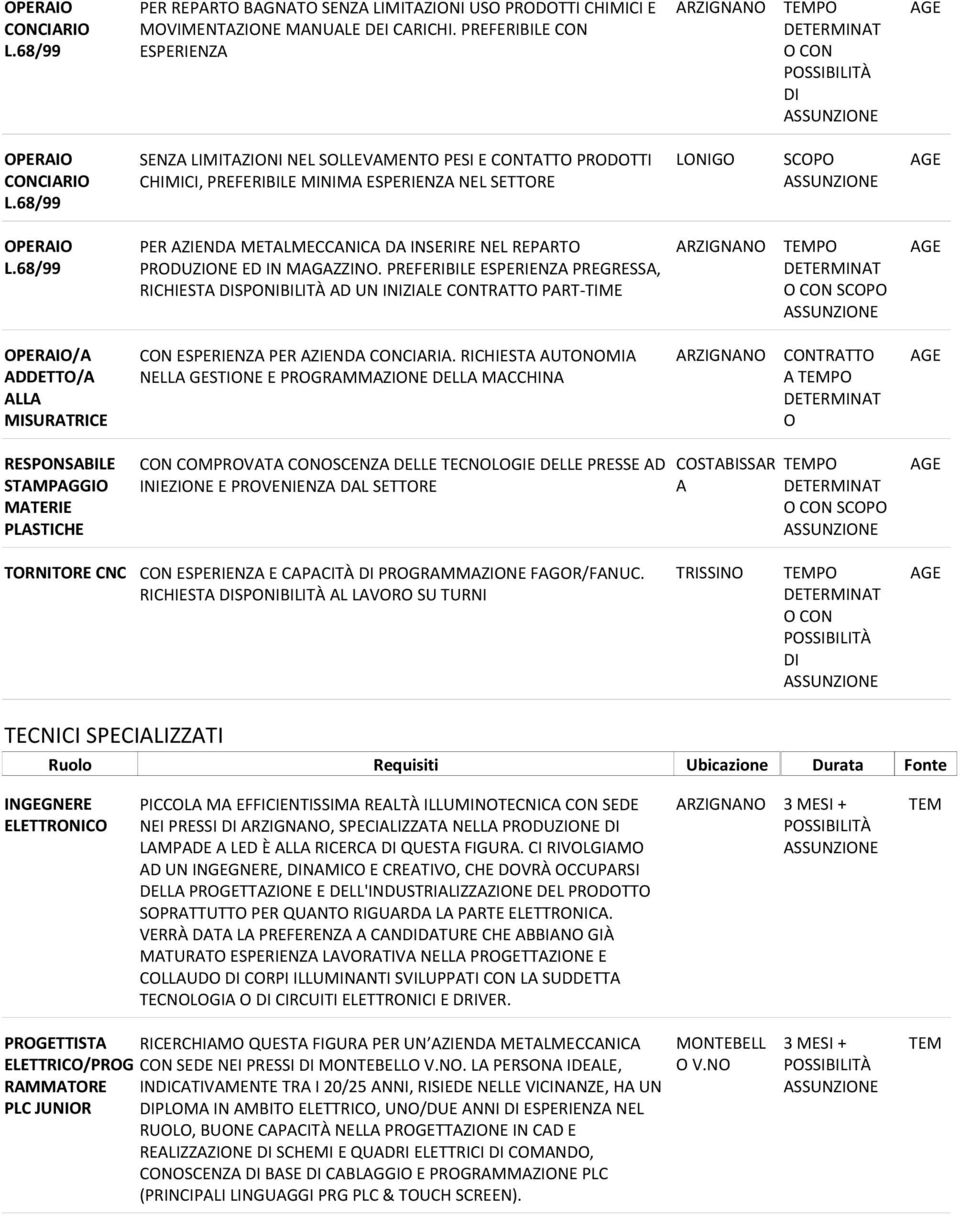 68/99 PER AZIENDA METALMECCANICA DA INSERIRE NEL REPARTO PRODUZIONE ED IN MAGAZZINO.