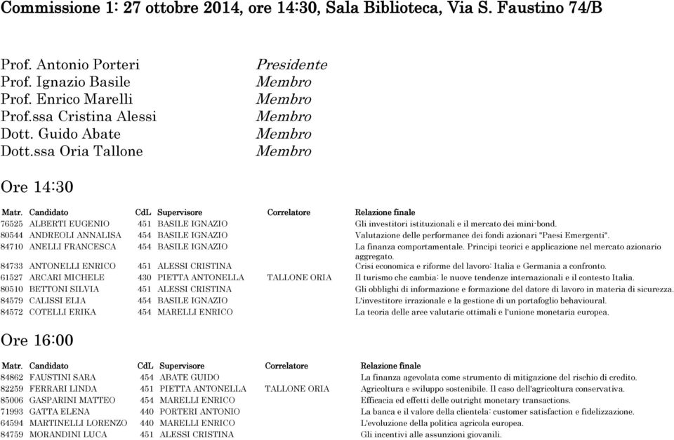 80544 ANDREOLI ANNALISA 454 BASILE IGNAZIO Valutazione delle performance dei fondi azionari "Paesi Emergenti". 84710 ANELLI FRANCESCA 454 BASILE IGNAZIO La finanza comportamentale.