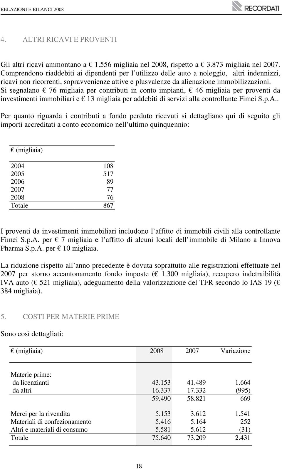 Si segnalano 76 migliaia per contributi in conto impianti, 46 migliaia per proventi da investimenti immobiliari e 13 migliaia per addebiti di servizi alla controllante Fimei S.p.A.