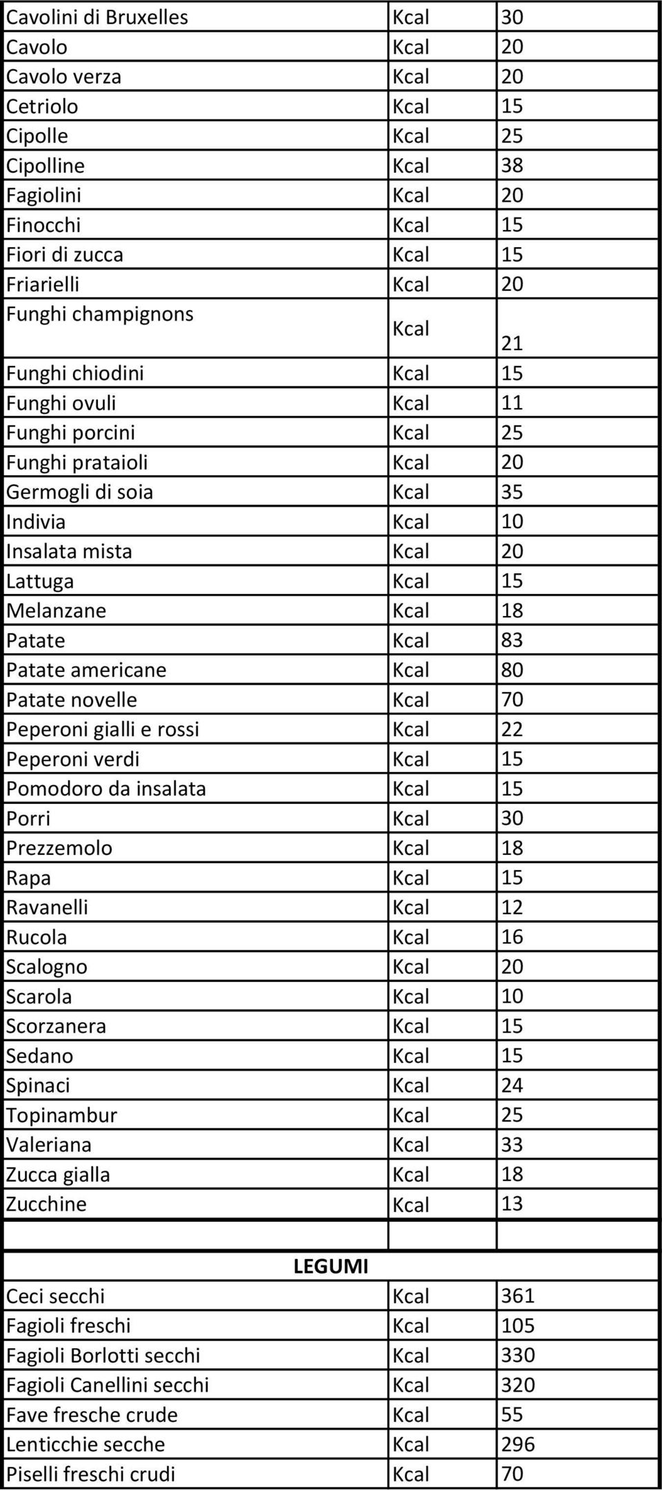 e rossi 22 Peperoni verdi 15 Pomodoro da insalata 15 Porri 30 Prezzemolo 18 Rapa 15 Ravanelli 12 Rucola 16 Scalogno 20 Scarola 10 Scorzanera 15 Sedano 15 Spinaci 24 Topinambur 25 Valeriana