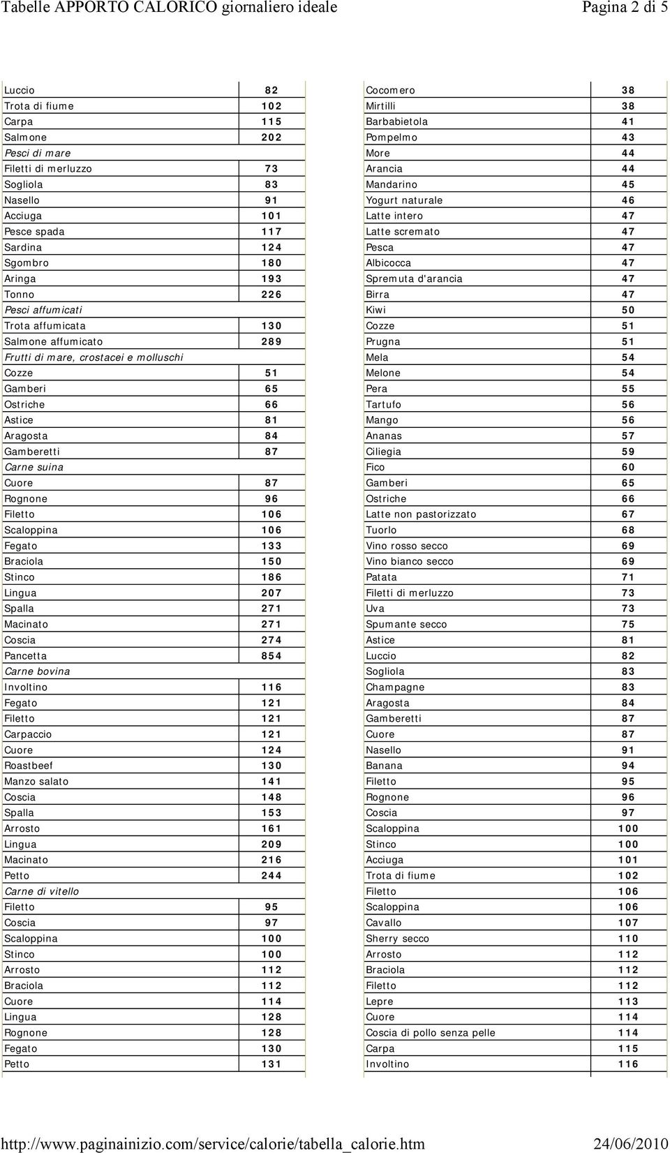 Filetto 106 Scaloppina 106 Braciola 150 Stinco 186 Lingua 207 Spalla 271 Macinato 271 Coscia 274 Pancetta 854 Carne bovina Involtino 116 Fegato 121 Filetto 121 Carpaccio 121 Cuore 124 Roastbeef 130