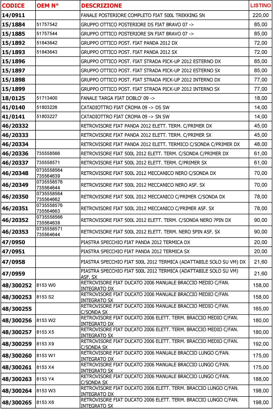 FIAT STRADA PICK-UP 2012 ESTERNO DX 85,00 15/1897 GRUPPO OTTICO POST. FIAT STRADA PICK-UP 2012 ESTERNO SX 85,00 15/1898 GRUPPO OTTICO POST.