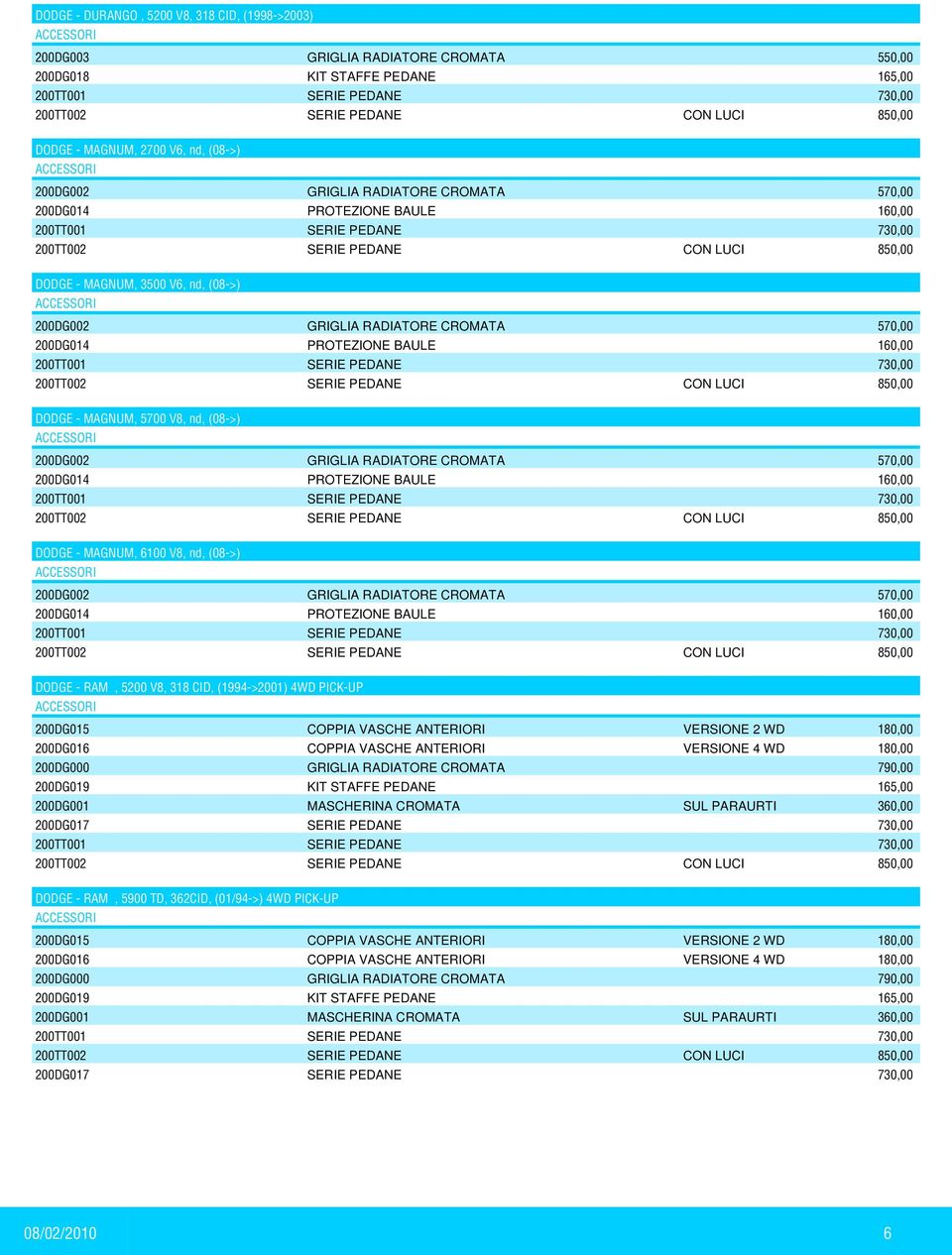 (08->) 200DG002 GRIGLIA RADIATORE CROMATA 570,00 200DG014 PROTEZIONE BAULE 160,00 200TT001 SERIE PEDANE 730,00 200TT002 SERIE PEDANE CON LUCI 850,00 DODGE - MAGNUM, 5700 V8, nd, (08->) 200DG002