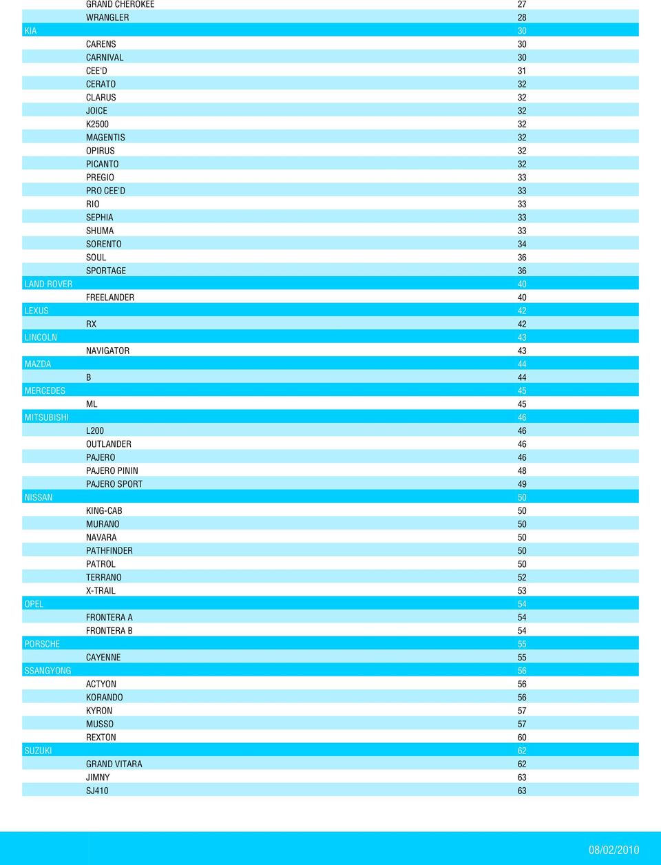 MITSUBISHI 46 L200 46 OUTLANDER 46 PAJERO 46 PAJERO PININ 48 PAJERO SPORT 49 NISSAN 50 KING-CAB 50 MURANO 50 NAVARA 50 PATHFINDER 50 PATROL 50 TERRANO 52 X-TRAIL 53