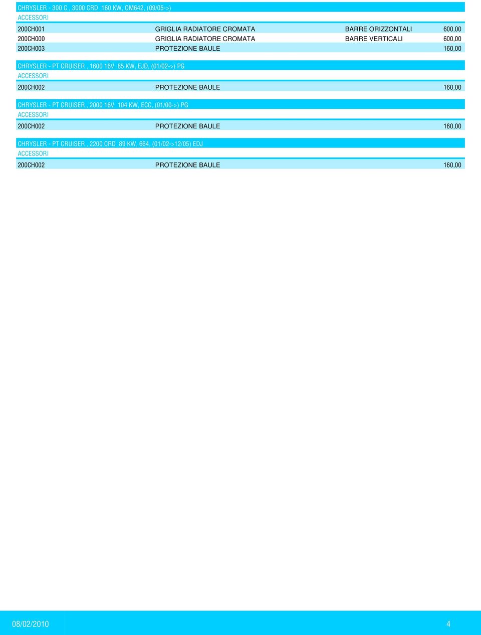 EJD, (01/02->) PG 200CH002 PROTEZIONE BAULE 160,00 CHRYSLER - PT CRUISER, 2000 16V 104 KW, ECC, (01/00->) PG 200CH002