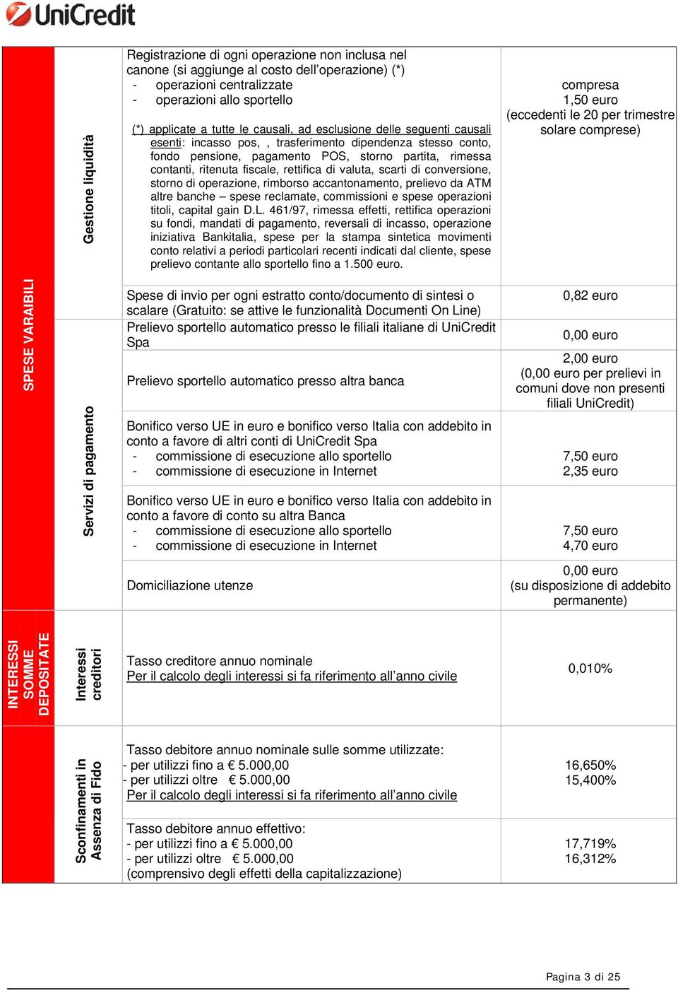 di valuta, scarti di conversione, storno di operazione, rimborso accantonamento, prelievo da ATM altre banche spese reclamate, commissioni e spese operazioni titoli, capital gain D.L.