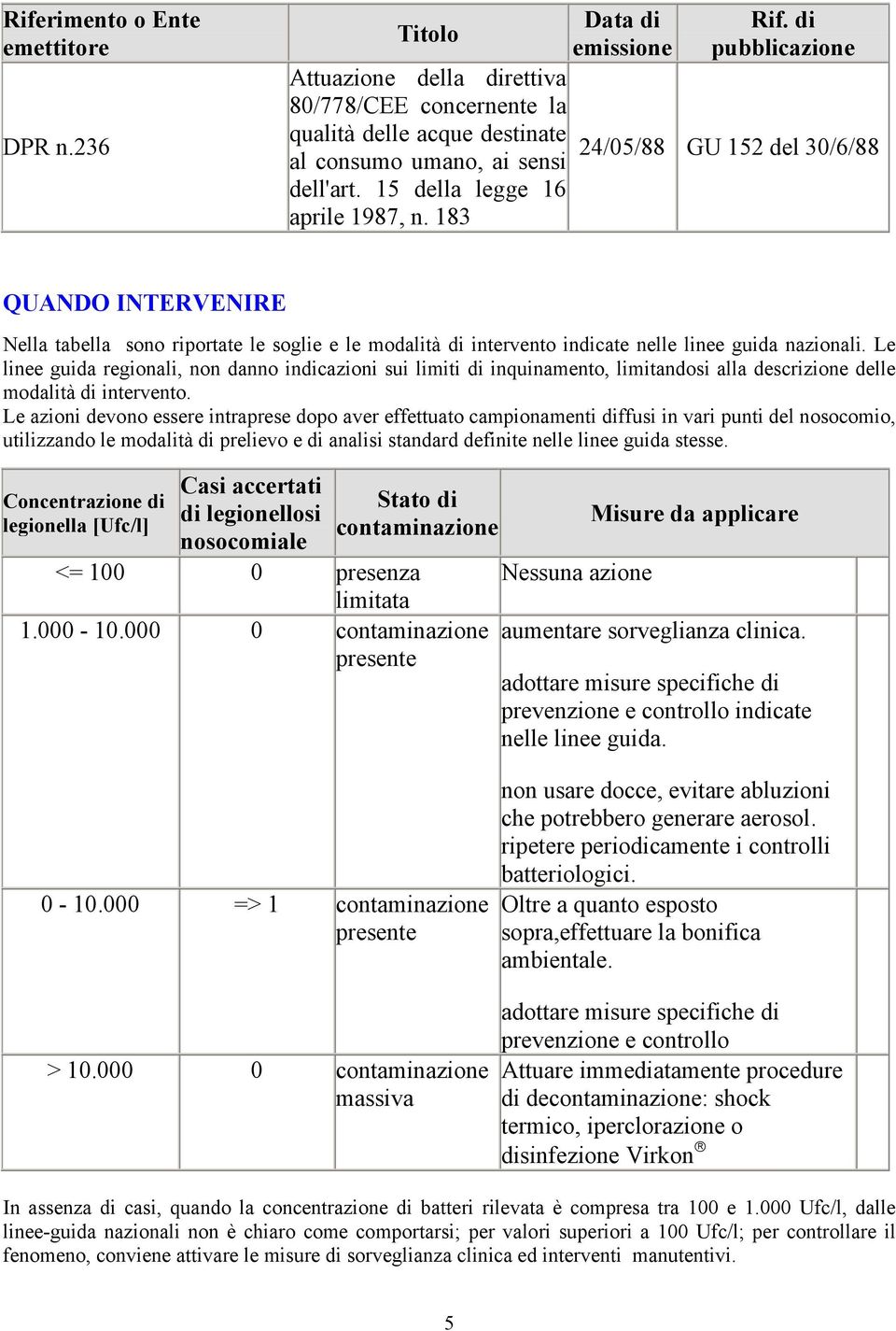 di pubblicazione 24/05/88 GU 152 del 30/6/88 QUANDO INTERVENIRE Nella tabella sono riportate le soglie e le modalità di intervento indicate nelle linee guida nazionali.