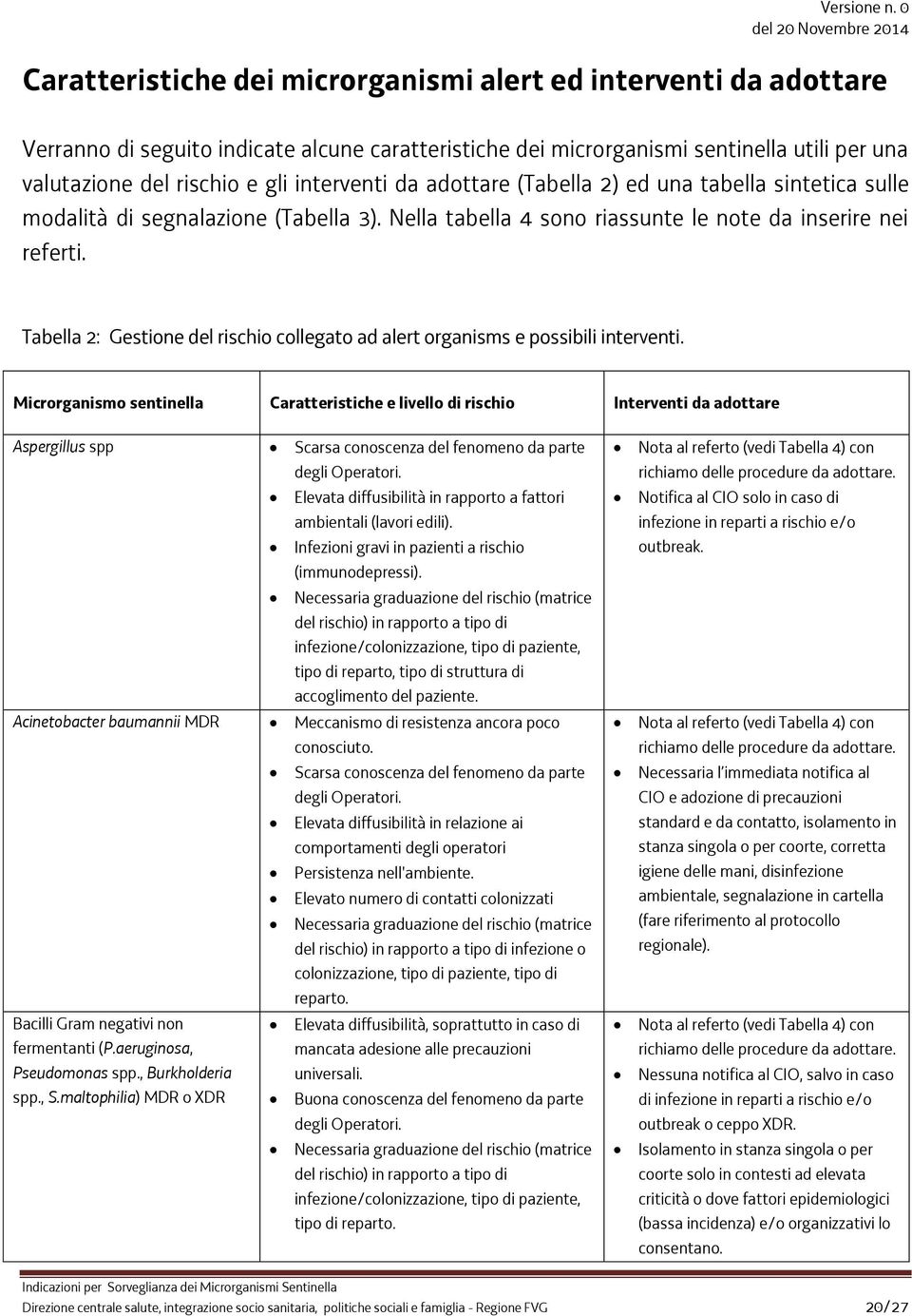 Tabella 2: Gestione del rischio collegato ad alert organisms e possibili interventi.