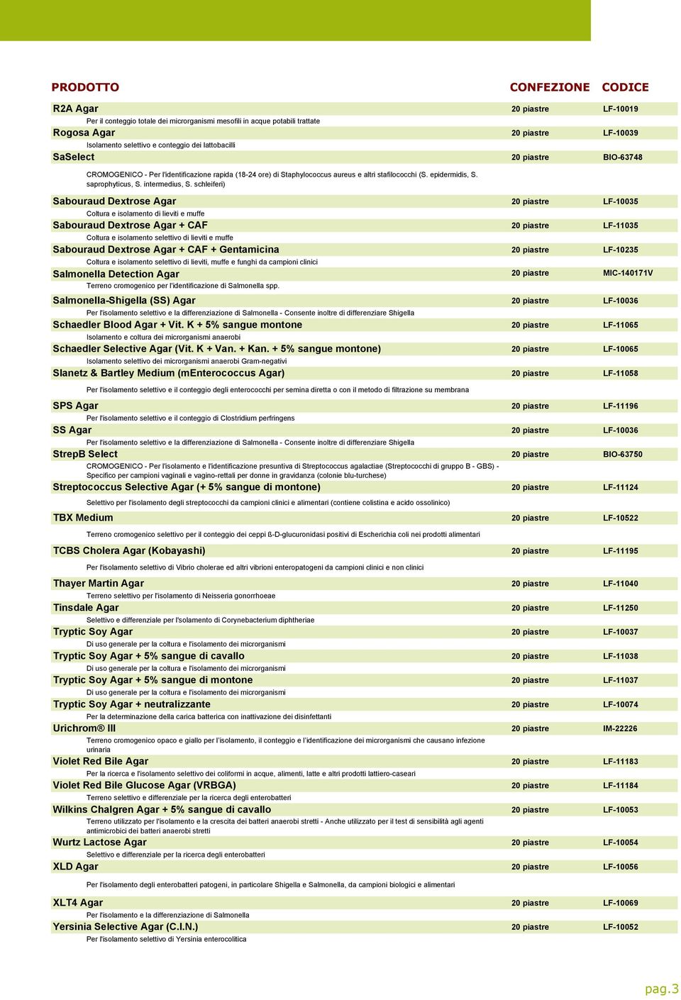 schleiferi) Sabouraud Dextrose Agar Coltura e isolamento di lieviti e muffe Sabouraud Dextrose Agar + CAF Coltura e isolamento selettivo di lieviti e muffe Sabouraud Dextrose Agar + CAF + Gentamicina