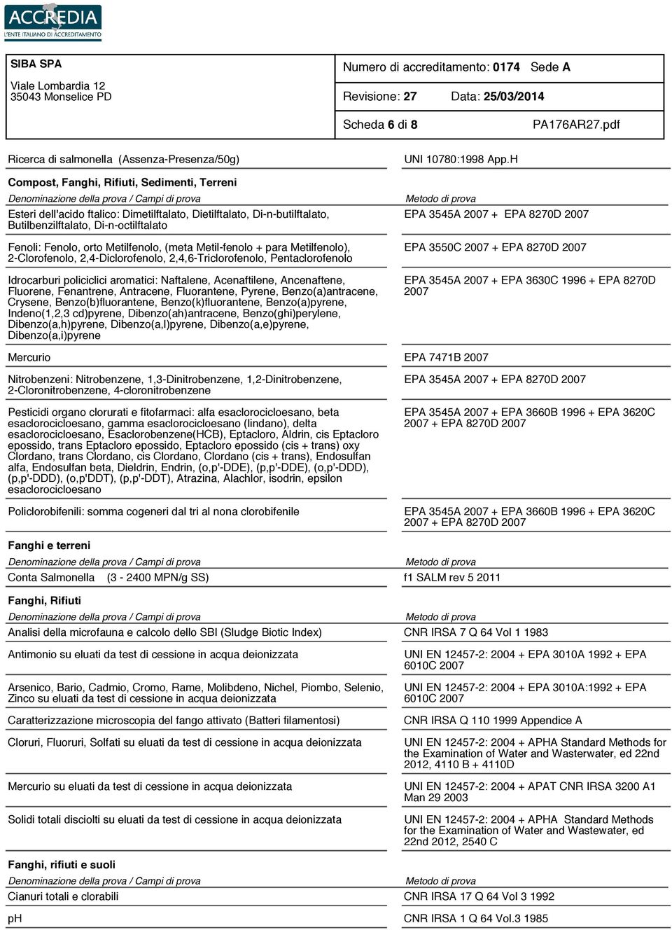 policiclici aromatici: Naftalene, Acenaftilene, Ancenaftene, Fluorene, Fenantrene, Antracene, Fluorantene, Pyrene, Benzo(a)antracene, Crysene, Benzo(b)fluorantene, Benzo(k)fluorantene,