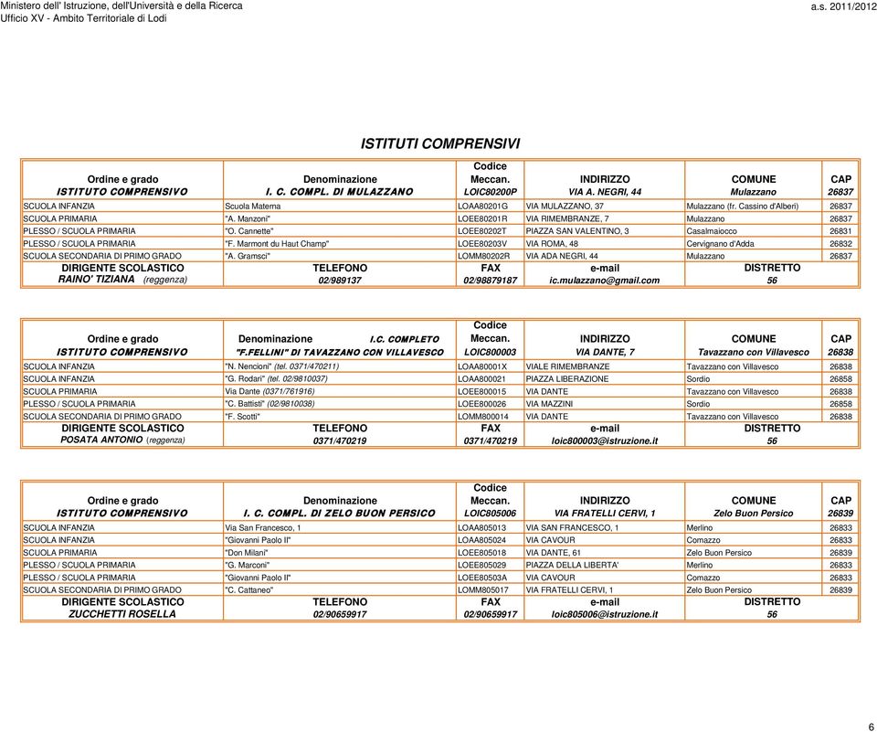 Cannette" LOEE80202T PIAZZA SAN VALENTINO, 3 Casalmaiocco 26831 PLESSO / SCUOLA PRIMARIA "F. Marmont du Haut Champ" LOEE80203V VIA ROMA, 48 Cervignano d'adda 26832 SCUOLA SECONDARIA DI PRIMO GRADO "A.