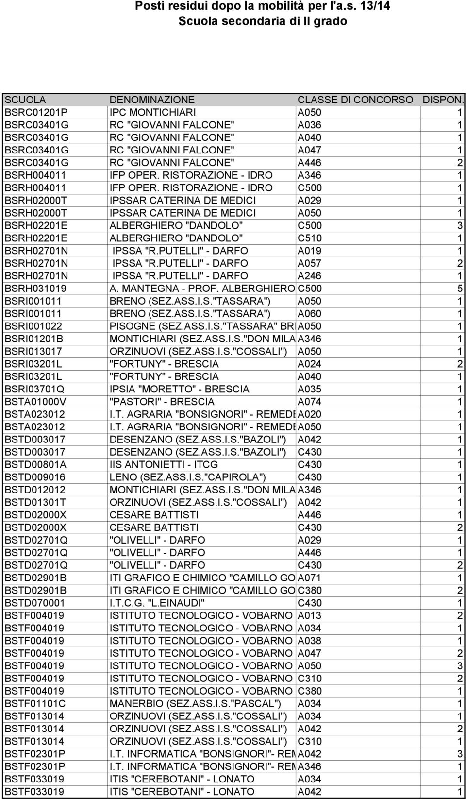 BSRH004011 IFP OPER. RISTORAZIONE - IDRO A346 1 BSRH004011 IFP OPER.