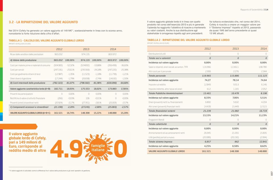 Anche la sua distribuzione agli stakeholder è omogenea rispetto agli anni precedenti.