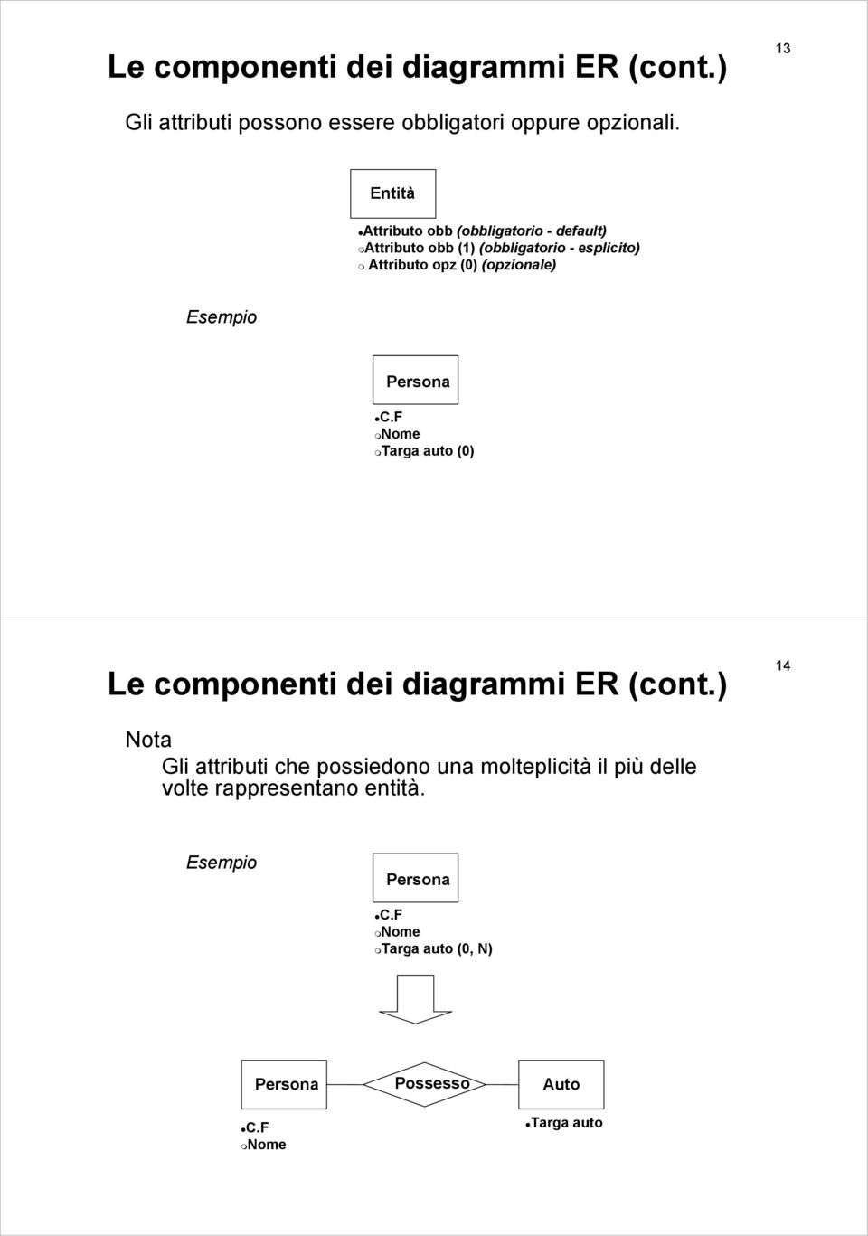 (opzionale) Esempio C.F Nome Targa auto (0) Le componenti dei diagrammi ER (cont.